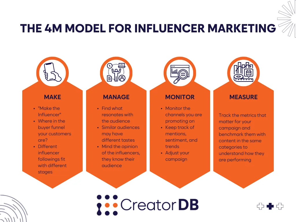 pexels-los-muertos-crew-7261084 Infographic summarizing the content under the header What are the 4Ms?