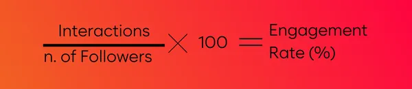 Card showing the formula for the engagement rate.
interactions divided by number of followers the result multiplied by one hundred.