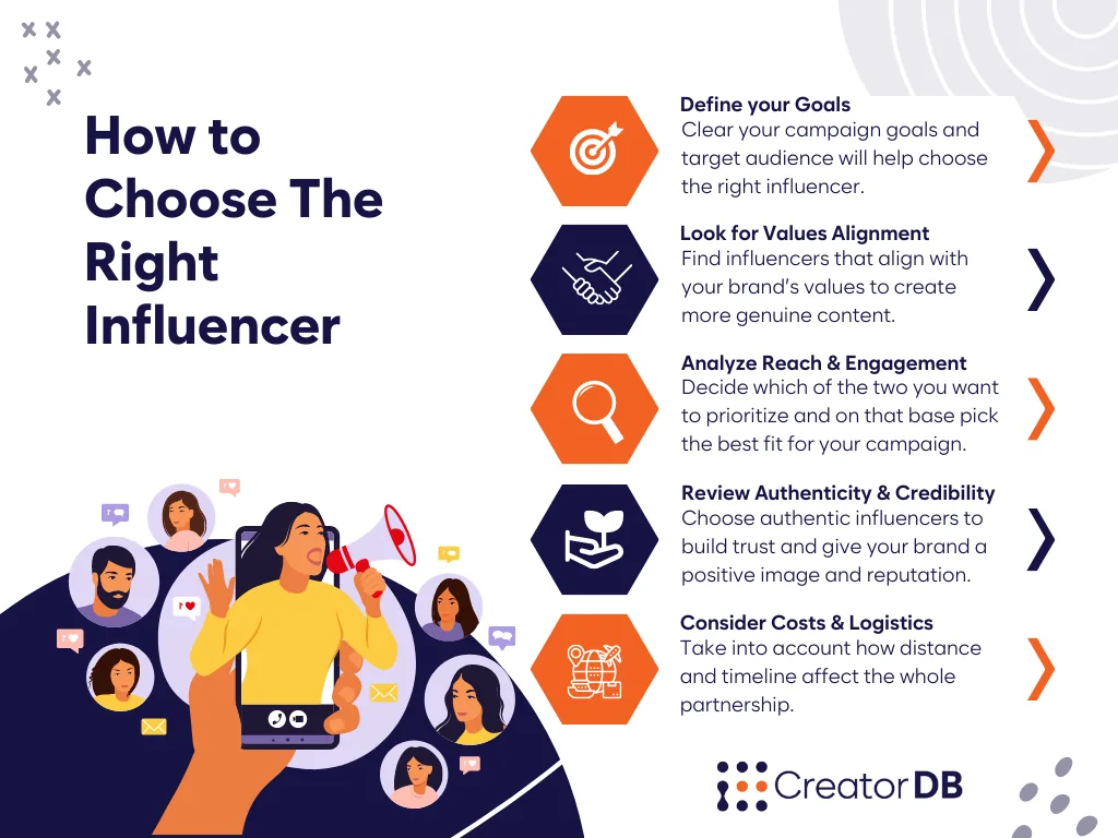 Infographic summarizing the content of the article.