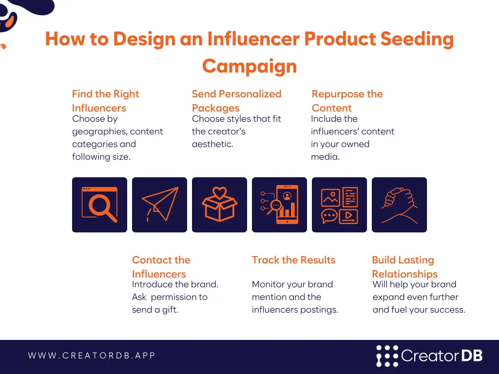 Infographic summarizing the content under the header How to design an influencer product seeding campaign