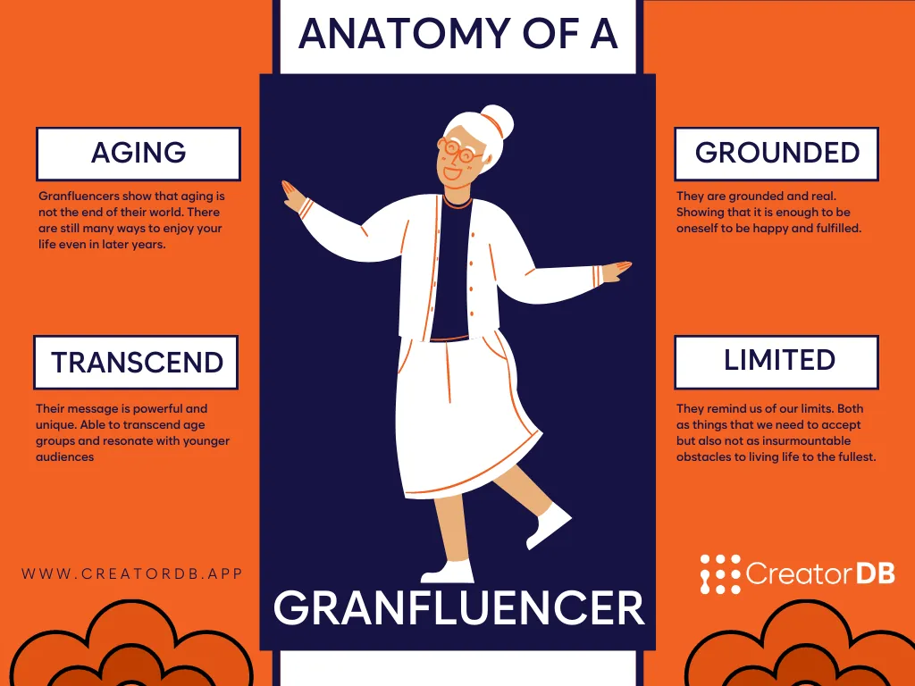 Infographic summarizing the content under the heading What are the unique characteristics of Granfluencers?