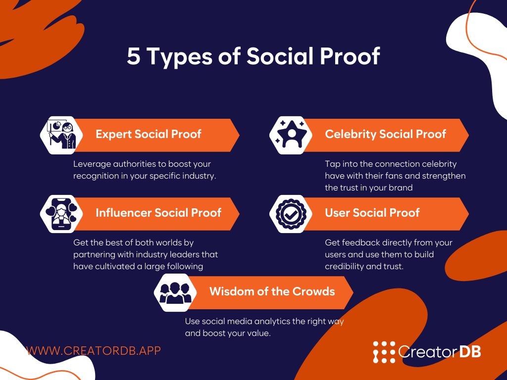 Social Proof Marketing, how to Gain Trust and Credibility - CreatorDB