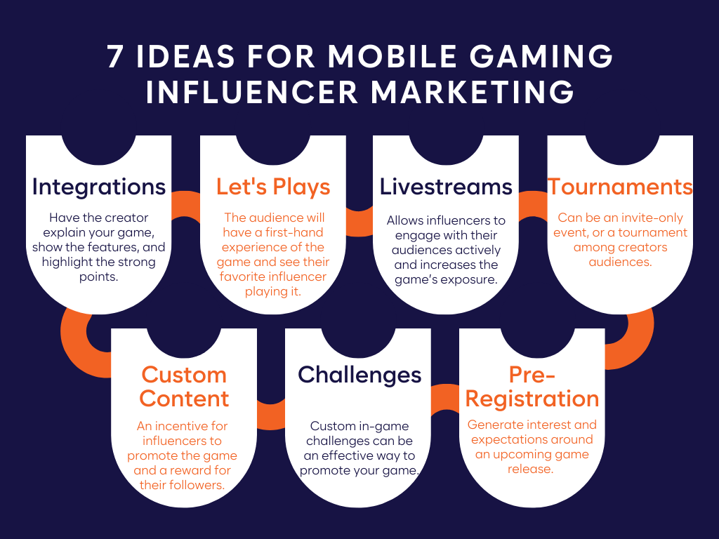 Mobile Game Developers Should Take These 7 Influencer Marketing Tips  Seriously - Sideqik