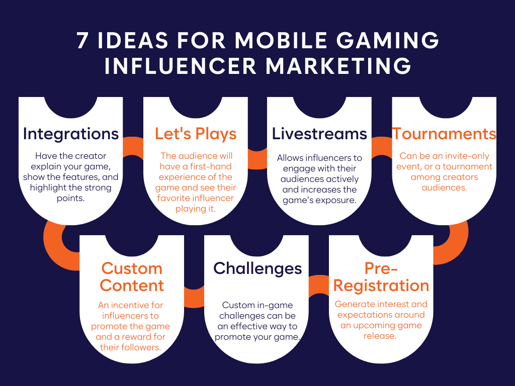 A Step-By-Step Guide To  Influencer Marketing for Mobile Games