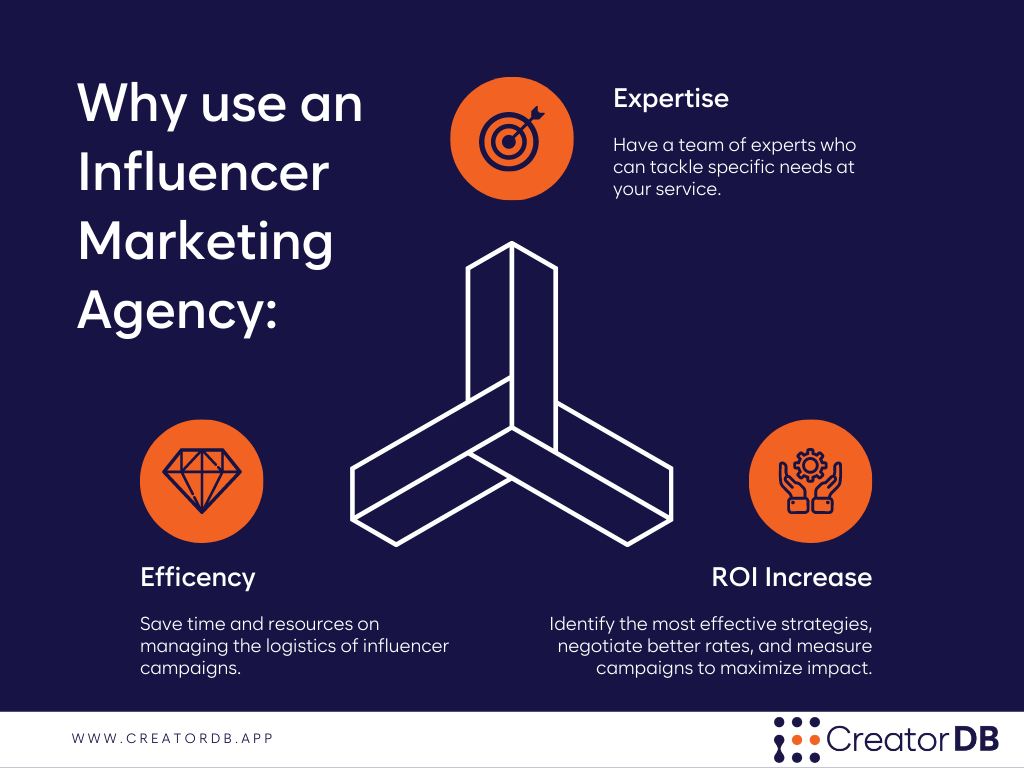 Infographic summarizing the content under the heading Why work with an influencer marketing agency?