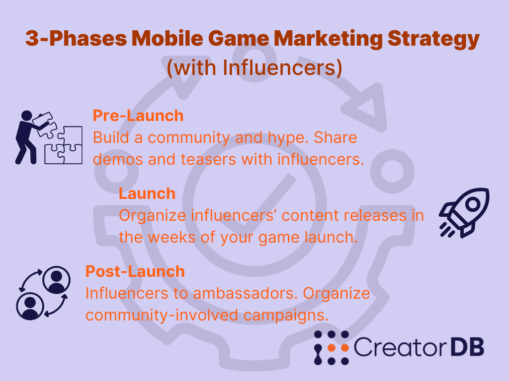 A Strategic Template for Mobile Gaming Influencer Marketing section recap