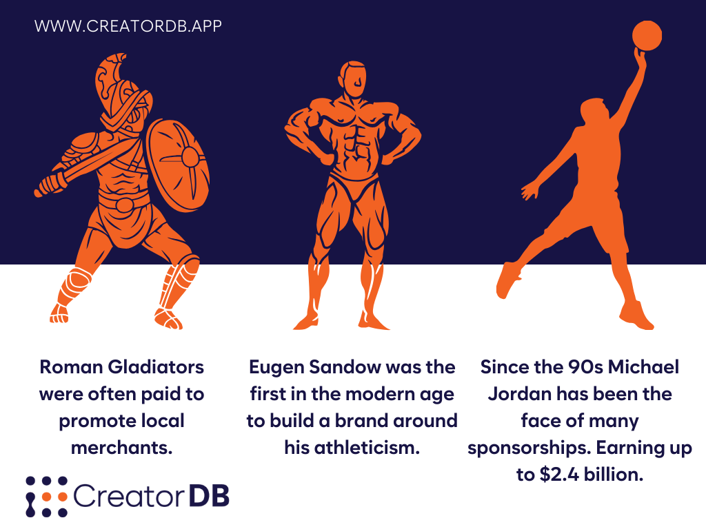 Infographic summarizing the content of the header Are athletes influencers? and the header Athletes as primordial influencers