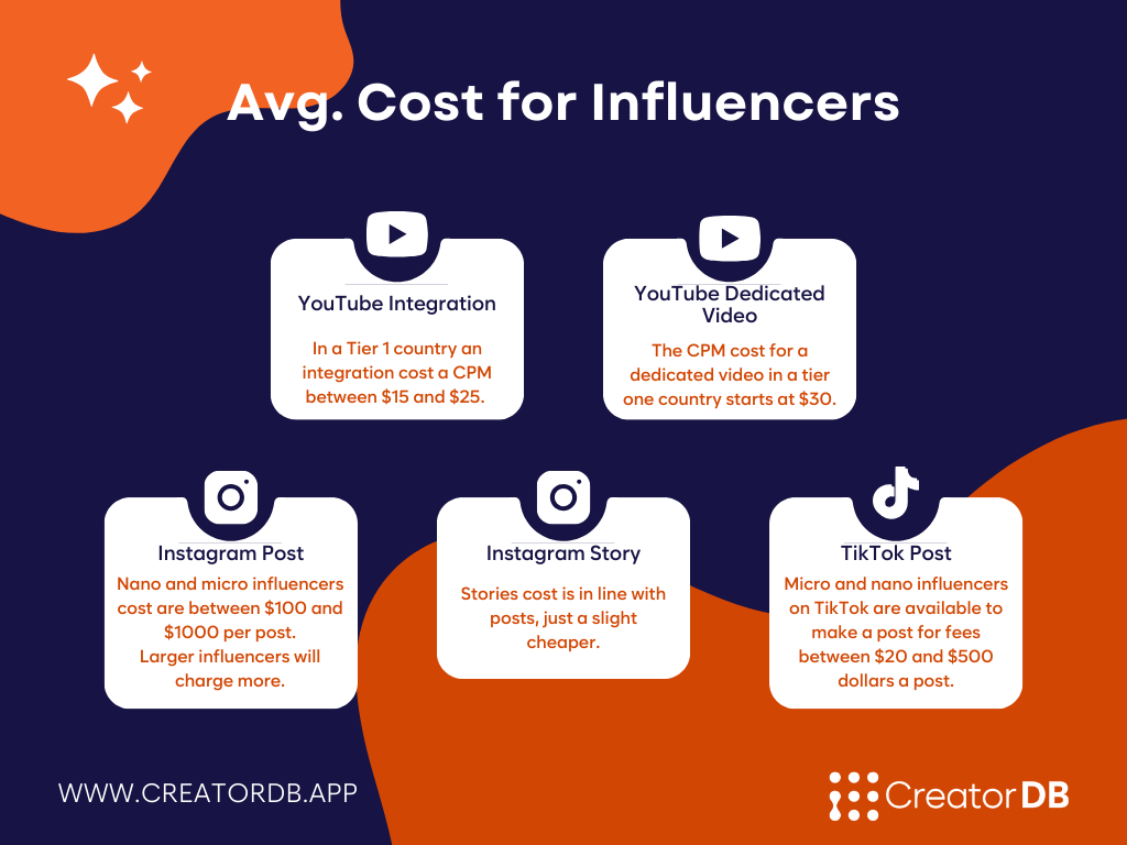 What is CPM? The key  metrics for creators