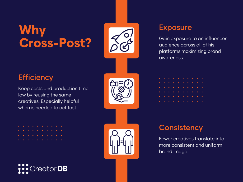 Cross-post no Infographic summarizing the content under the heading Why ask an influencer about cross-posting content?
