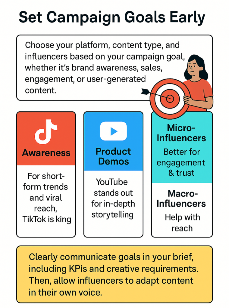 Set Campaign Goals for Influencer Marketing